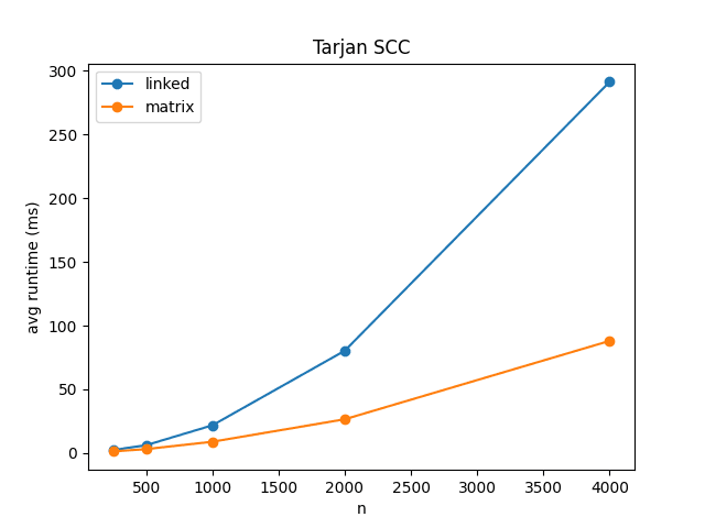 Graph Analytics Framework in C++